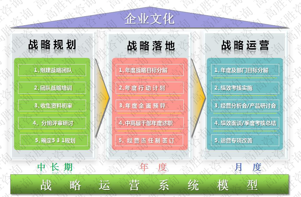 戰(zhàn)略運(yùn)營的特點(diǎn)有哪些