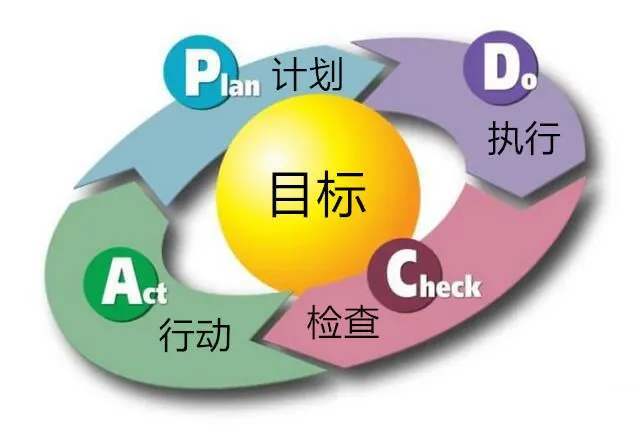 企業(yè)管理咨詢 | 企業(yè)經(jīng)營(yíng)的五個(gè)維度