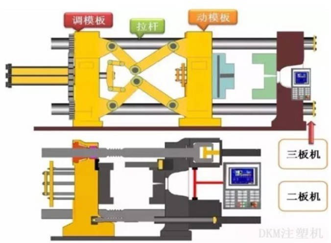 注塑機行業(yè)深度報告：龍頭企業(yè)市占率提升，出海前景可期